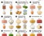 15 Walmart Meals Under $10 That Your Family Will Actually Love